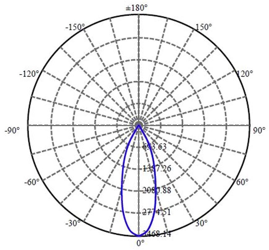 Nata Lighting Company Limited - Plastic Reflector